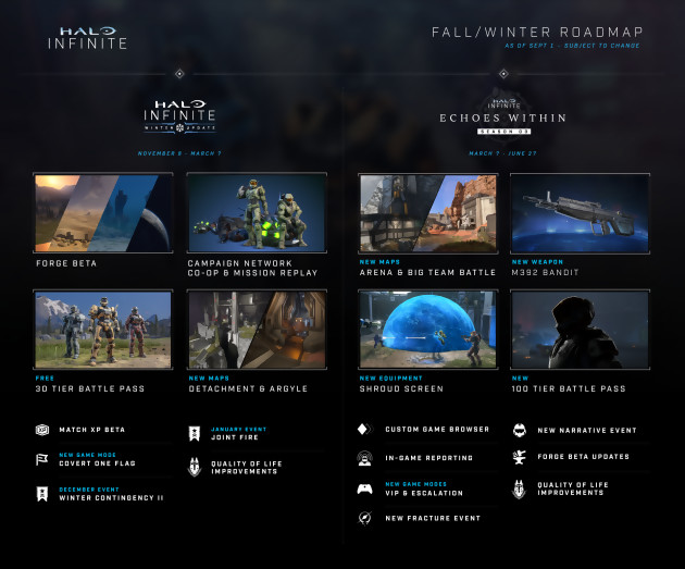 Halo Infinite: la co-op in split-screen è finalmente cancellata, Stagione 3 posticipata al 2023