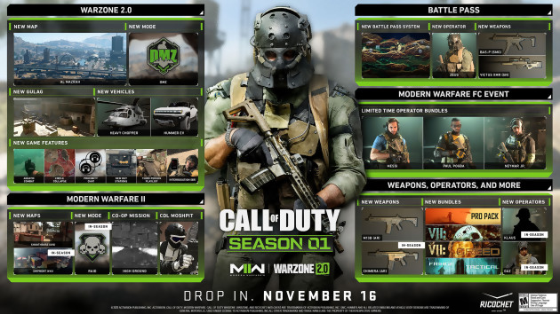 Call of Duty Warzone 2.0: modalità DMZ, combattimenti acquatici, veicoli e carburante, tutto da sapere
