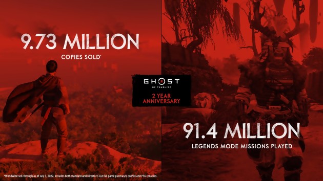 Ghost of Tsushima: 10 milhões de vendas, está chegando muito em breve!