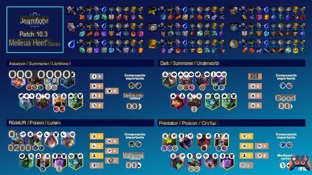 TFT: Cheat sheet of the best compositions of patch 10.3