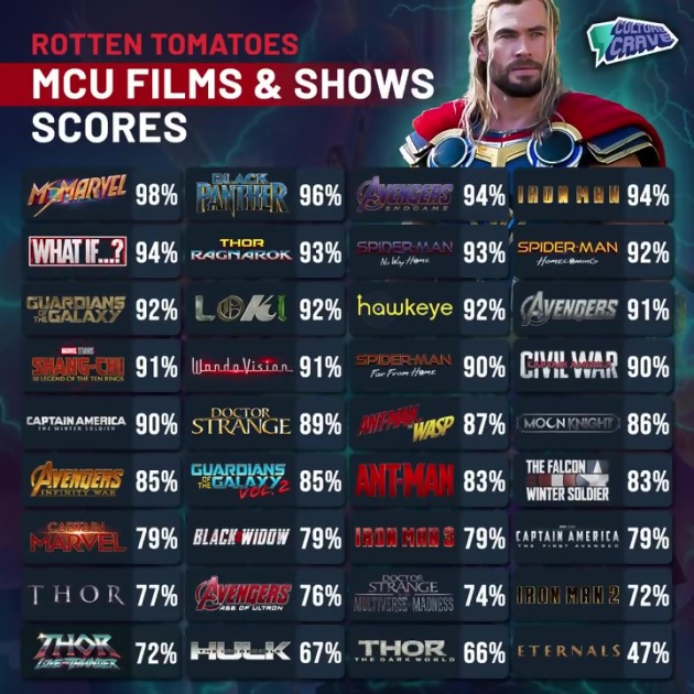 Miss Marvel: con il 98%, è la serie con il punteggio più alto dell'intero MCU, ecco la classifica!